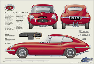 Jaguar E-Type Coupe 2+2 S1 1966-68